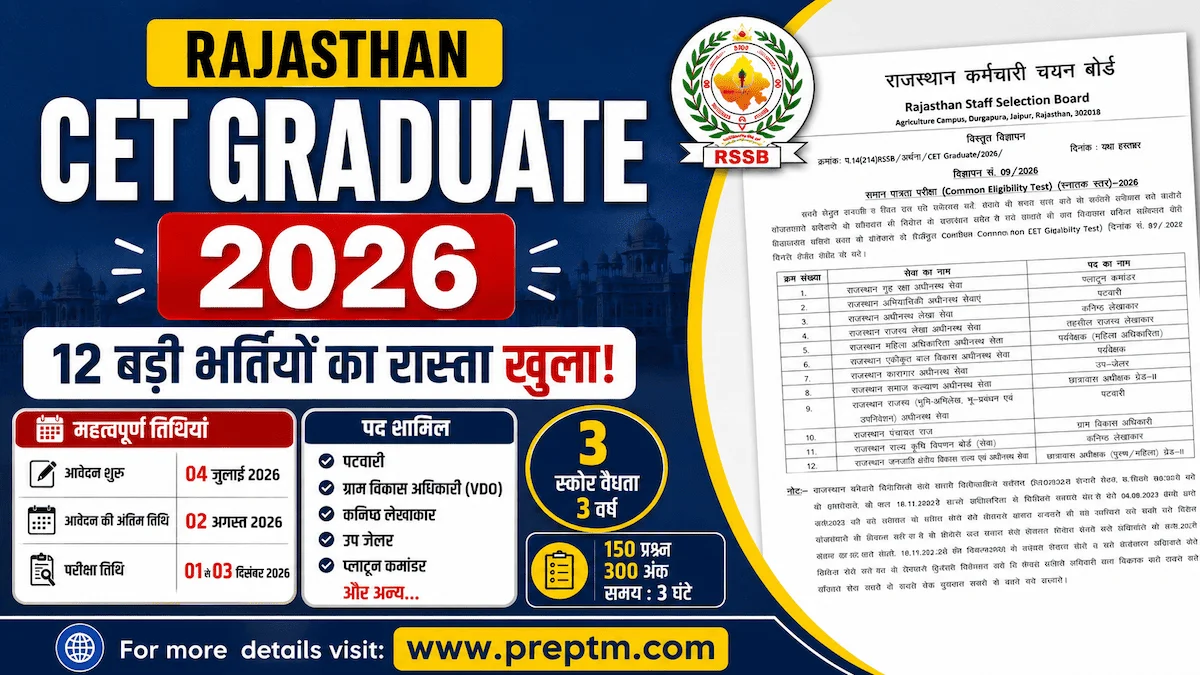 Rajasthan CET Graduate 2026 Notification Released – Applications Begin July 4; Opportunity for 12 Major Recruitments